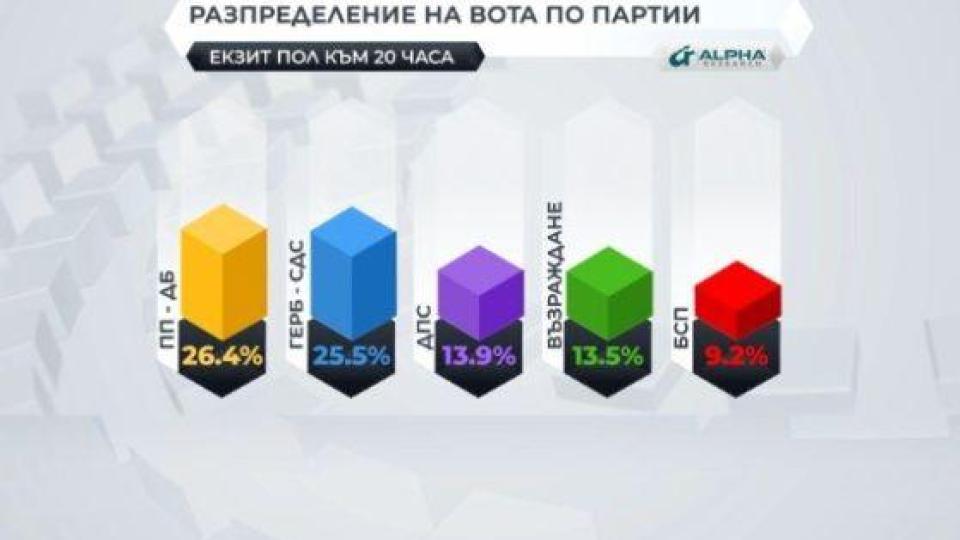 "Ако са почтени, Василев, Лорер и групата им трябва да си подадат оставките"