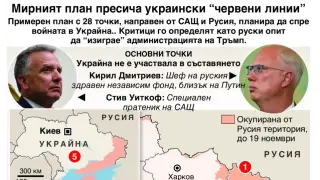 Крим, Луганск и Донецк на Москва, Киев да се откаже от НАТО (Инфографика)