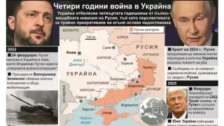 Четири години война в Украйна (Инфографика)